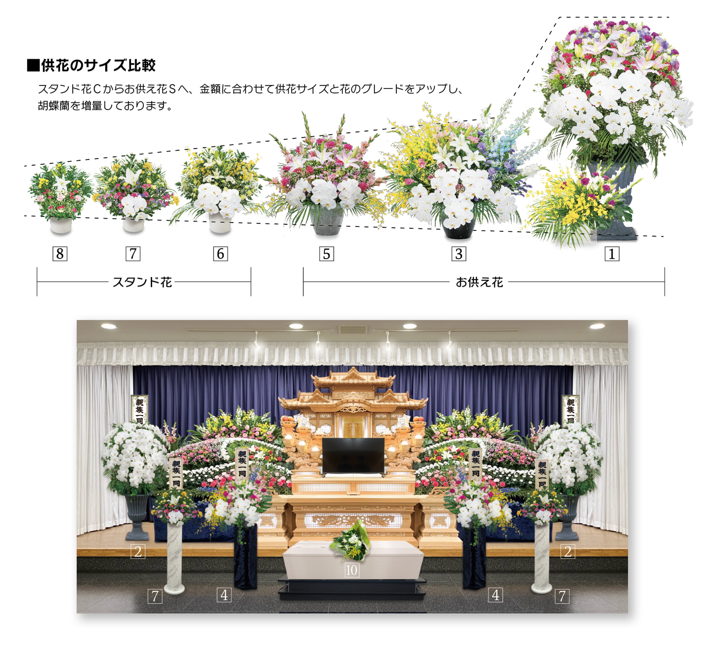 お供え花のサイズ比較の画像